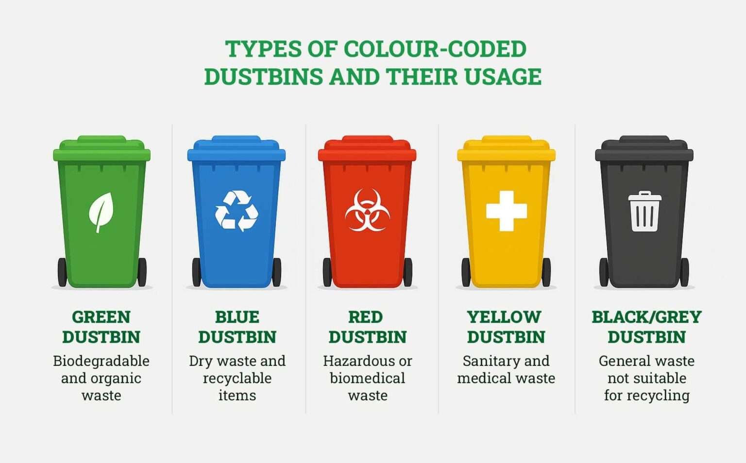 Dustbin